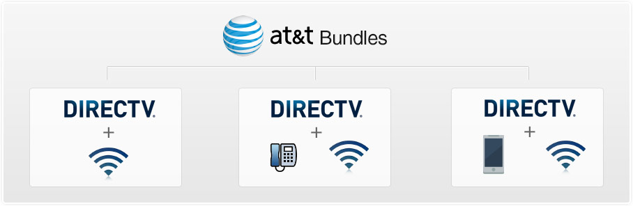 AT&T's Bundles